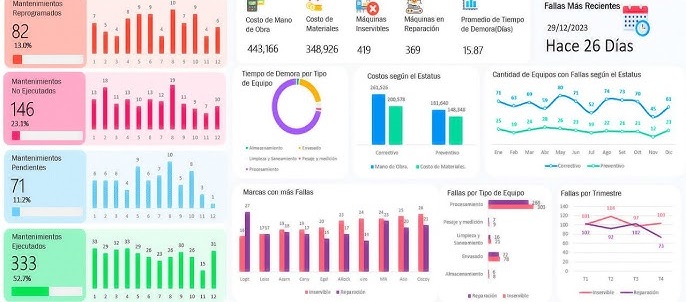 Aplicación OsitoPolar para proveedores