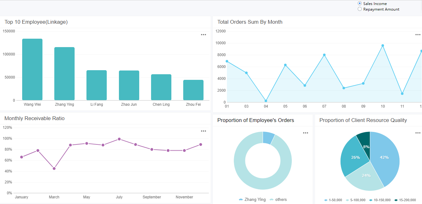 Dashboard de OsitoPolar para negocios